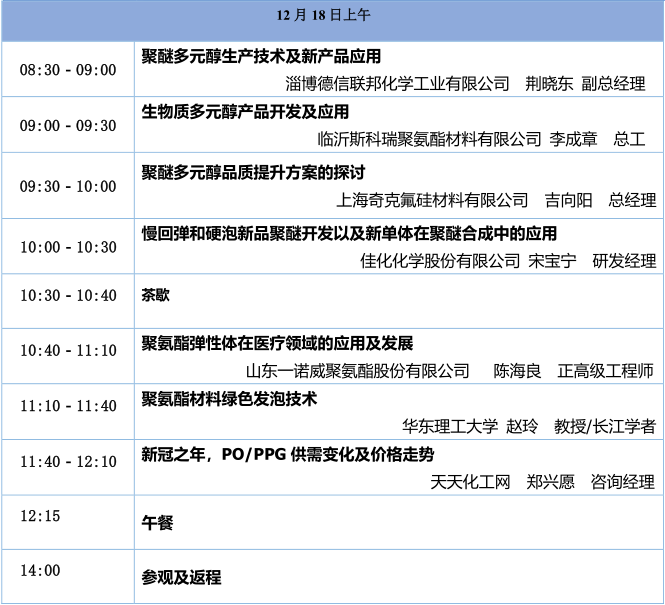 会议日程3