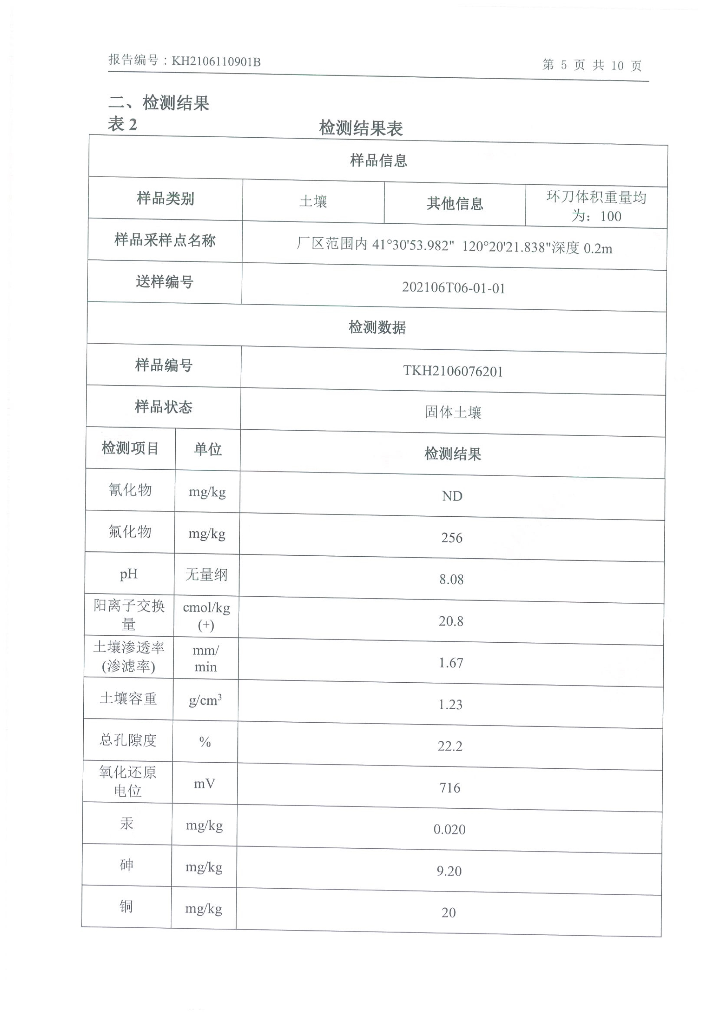 NBA下注官网_NBA中国官方网站
年产2000吨锂电池电解液生产线异地检测报告