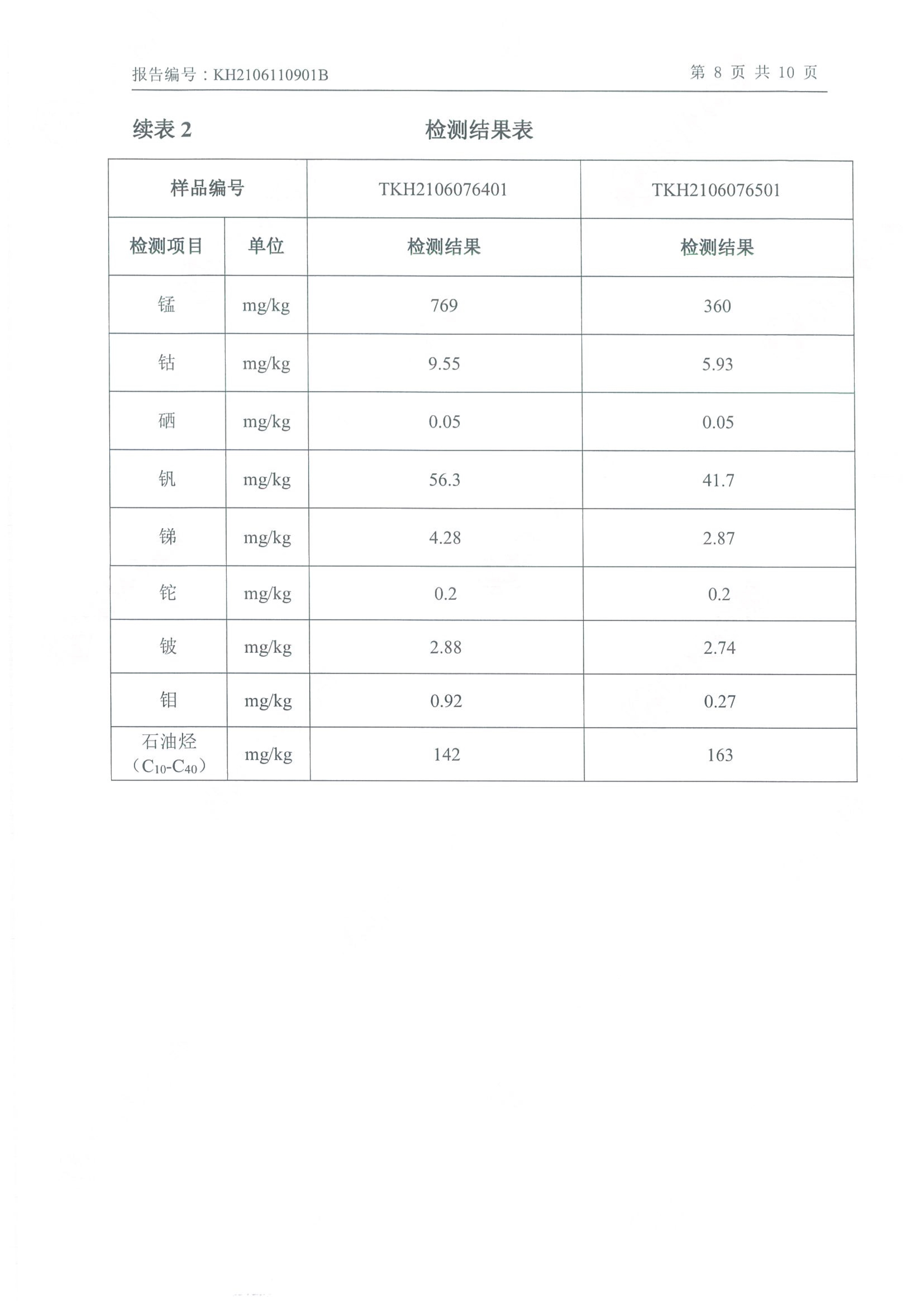 NBA下注官网_NBA中国官方网站
年产2000吨锂电池电解液生产线异地检测报告