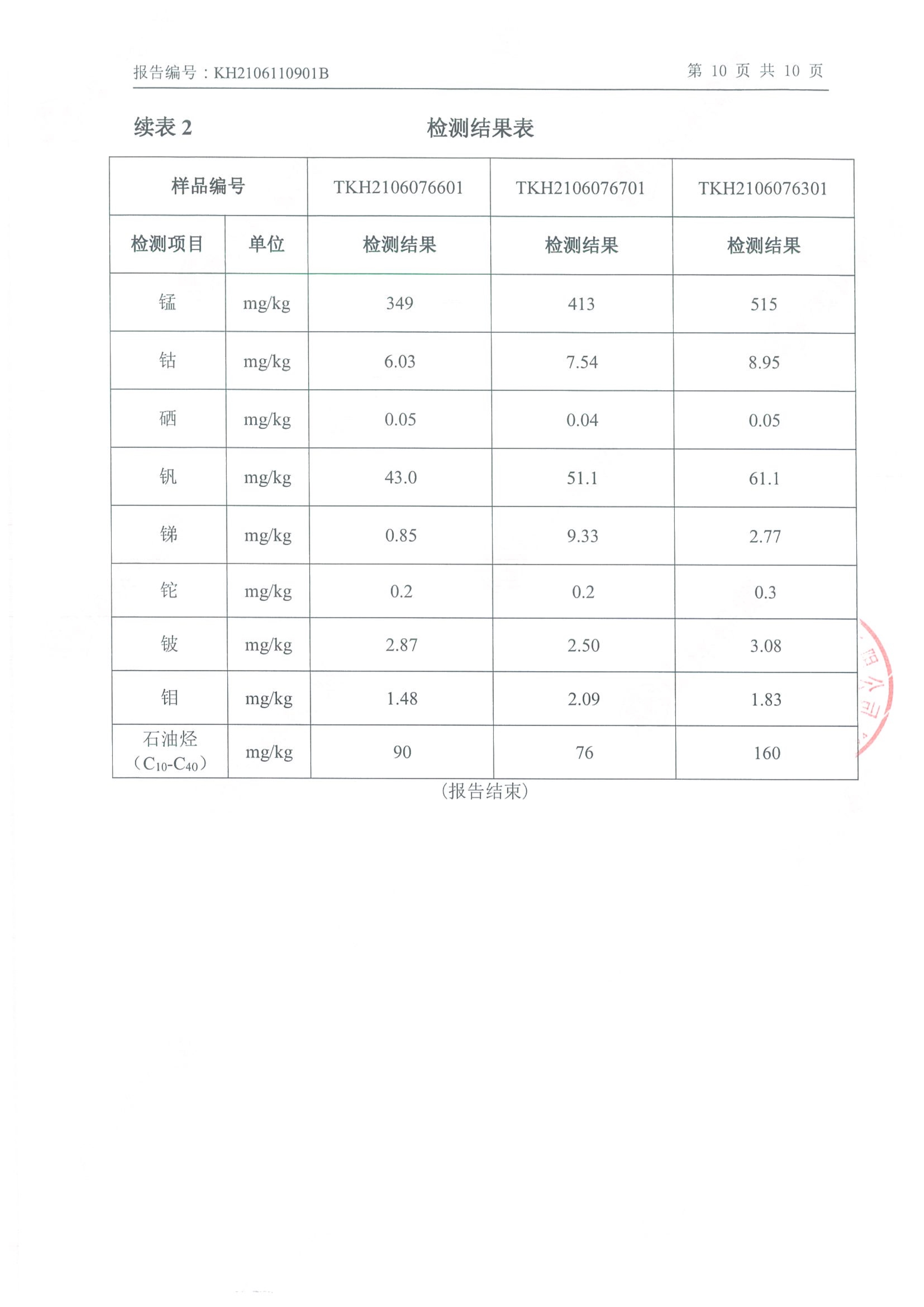 NBA下注官网_NBA中国官方网站
年产2000吨锂电池电解液生产线异地检测报告